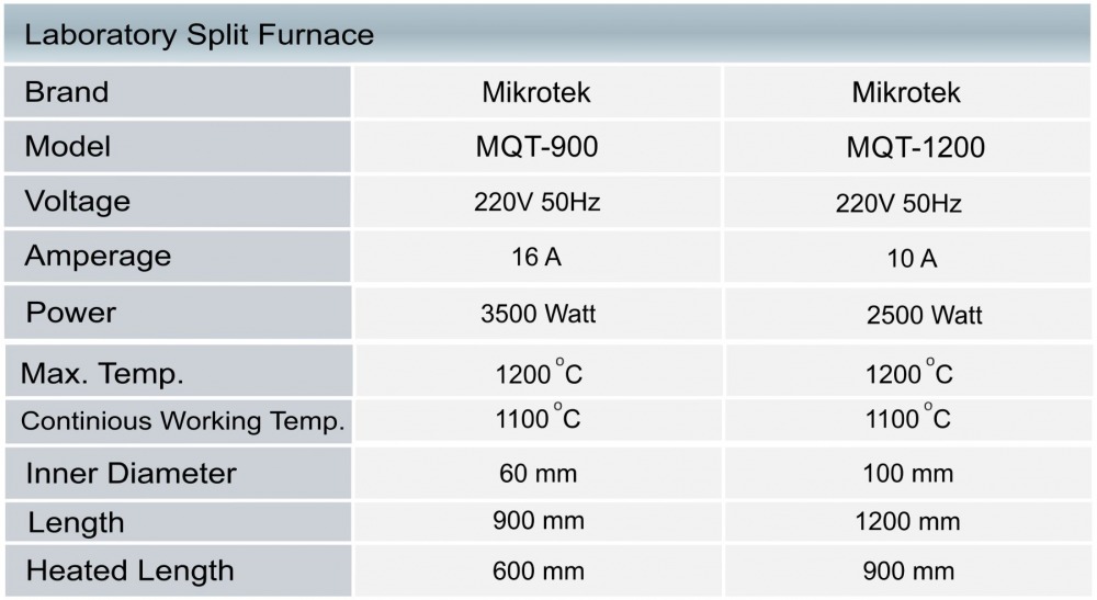 Laboratory tube furnace, laboratory split furnace, split furnace, tube furnace