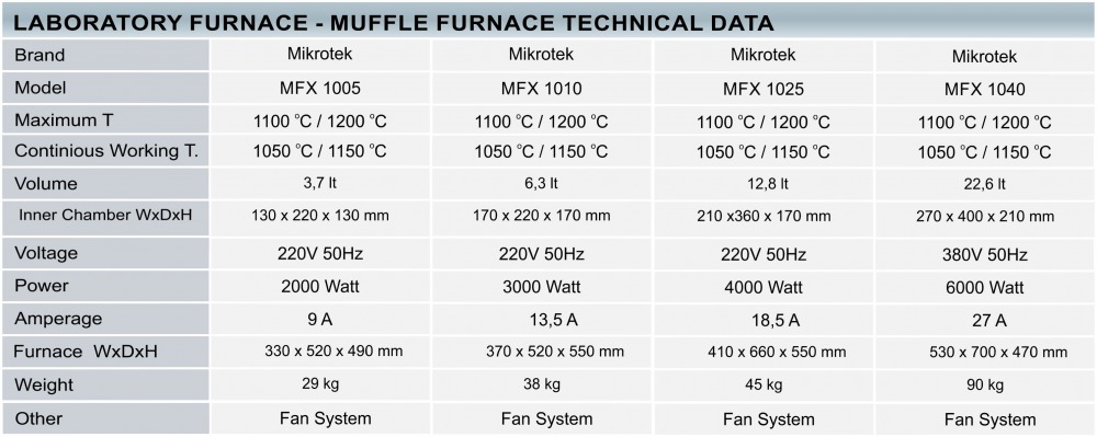 Laboratory Furnace, Small laboratory Furnace, Heat Treatment Furnace, Small heat treatment furnace, Muffle Furnace, Ashing Furnace, Chamber Furnace, Small Type Furnace, Ceramic Furnace, Oxidation Furnace